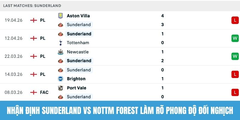 Nhận định Sunderland vs Nottm Forest làm rõ phong độ đối nghịch