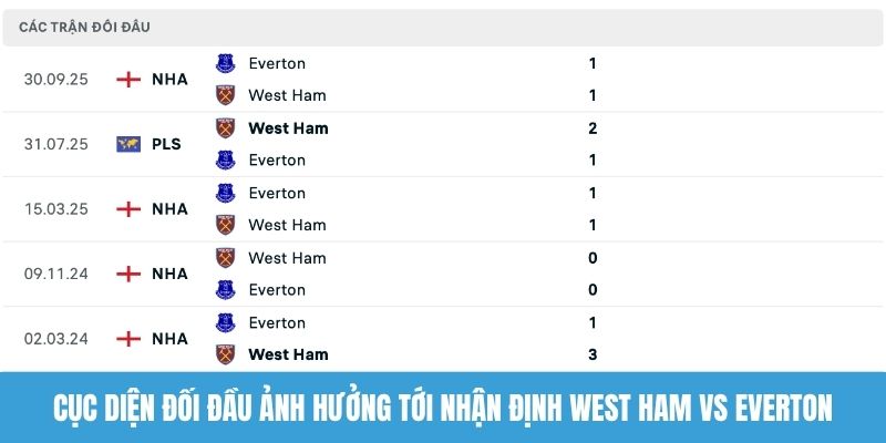 Cục diện đối đầu ảnh hưởng lớn tới nhận định West Ham vs Everton