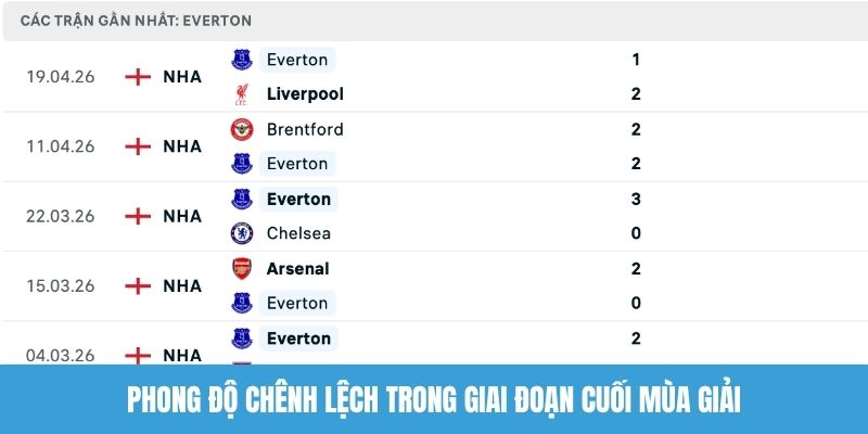 Phong độ chênh lệch trong giai đoạn cuối mùa giải