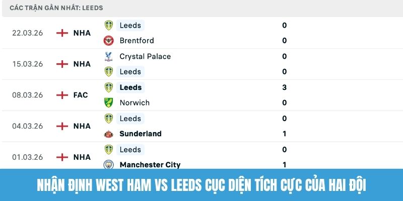 Nhận định West Ham vs Leeds cục diện tích cực của hai đội