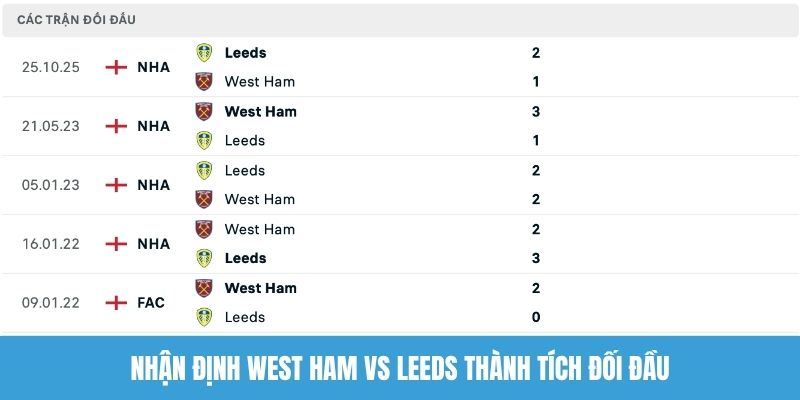Nhận định West Ham vs Leeds thành tích đối đầu