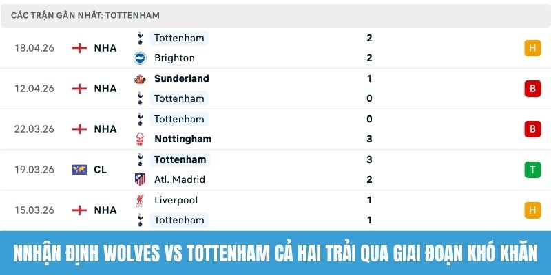 Nhận định Wolves vs Tottenham cả hai trải qua giai đoạn khó khăn