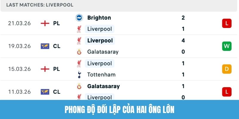 Phong độ đối lập của hai ông lớn
