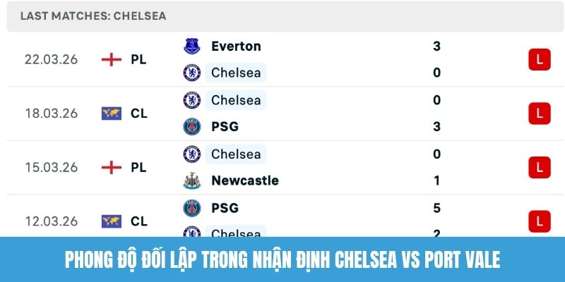 Phong độ đối lập trong nhận định Chelsea vs Port Vale