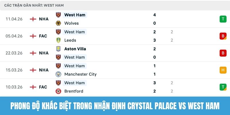 Phong độ khác biệt trong nhận định Crystal Palace vs West Ham