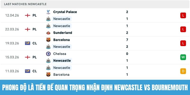 Phong độ là tiền đề quan trọng nhận định Newcastle vs Bournemouth