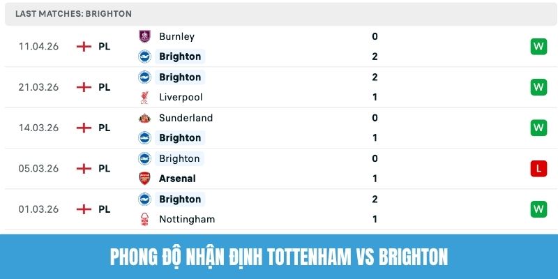 Phong độ nhận định Tottenham vs Brighton