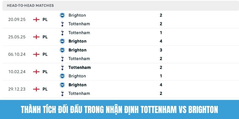 Thành tích đối đầu trong nhận định Tottenham vs Brighton