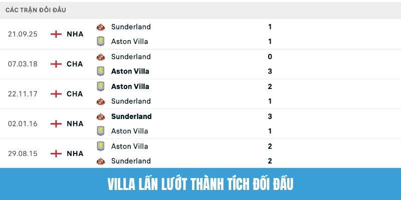 Villa lấn lướt thành tích đối đầu