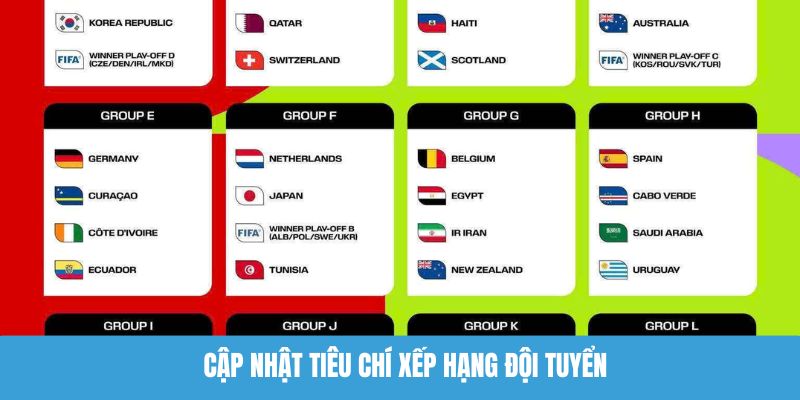 Cập nhật tiêu chí xếp hạng đội tuyển