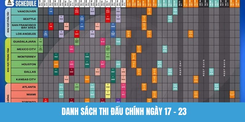 Danh sách thi đấu chính ngày 17 - 23