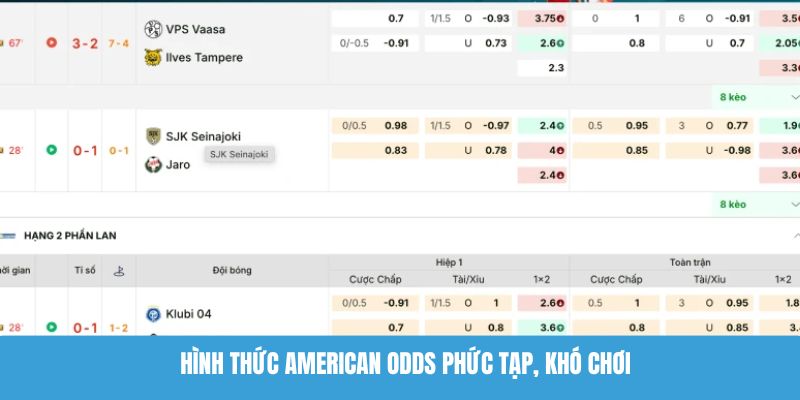 Hình thức American odds phức tạp, khó chơi