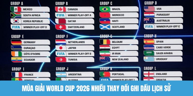 Mùa giải World Cup 2026 nhiều thay đổi ghi dấu lịch sử