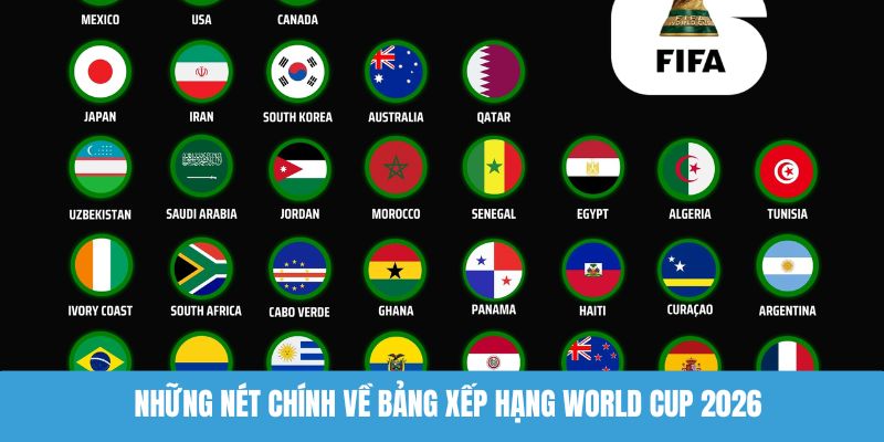 Những nét chính về bảng xếp hạng World Cup 2026