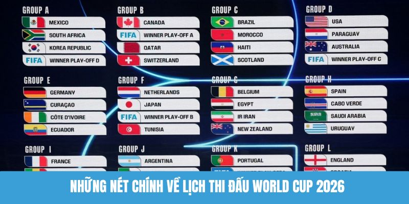 Những nét chính về lịch thi đấu World Cup 2026