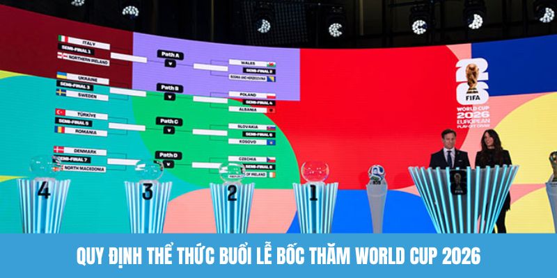 Quy định thể thức buổi lễ bốc thăm World Cup 2026