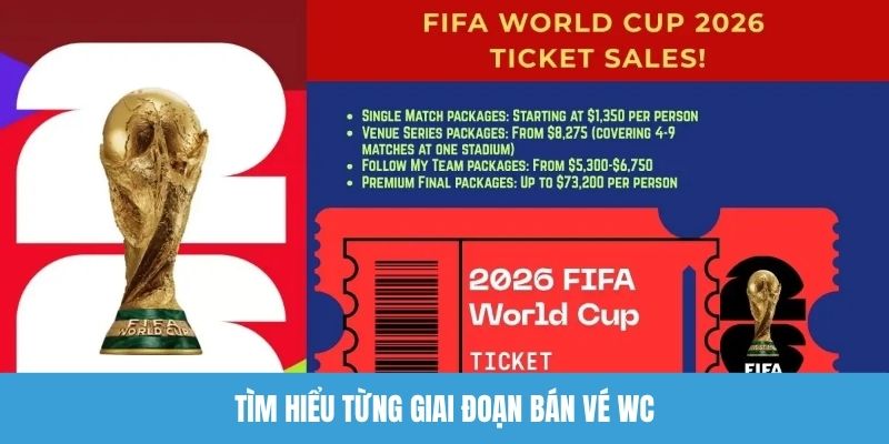 Tìm hiểu từng giai đoạn bán vé WC