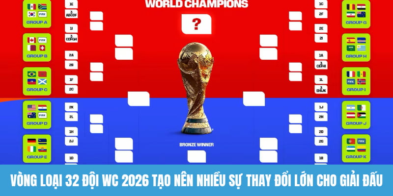 Vòng loại 32 đội WC 2026 tạo nên nhiều sự thay đổi lớn cho giải đấu