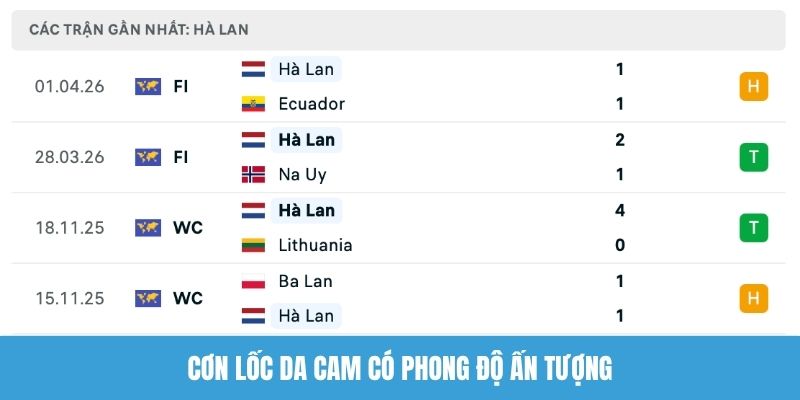 Cơn lốc da cam có phong độ ấn tượng