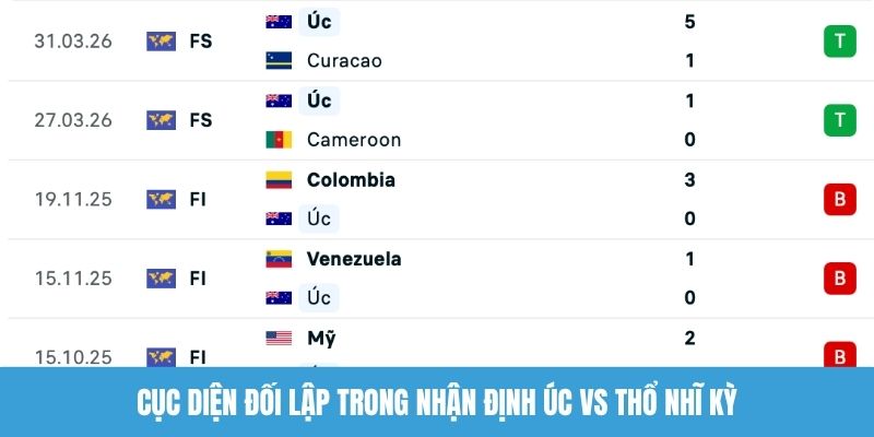 Cục diện đối lập trong nhận định Úc vs Thổ Nhĩ Kỳ