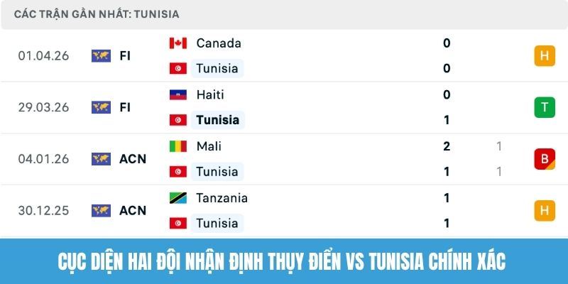 Cục diện hai đội nhận định Thụy Điển vs Tunisia chính xác 