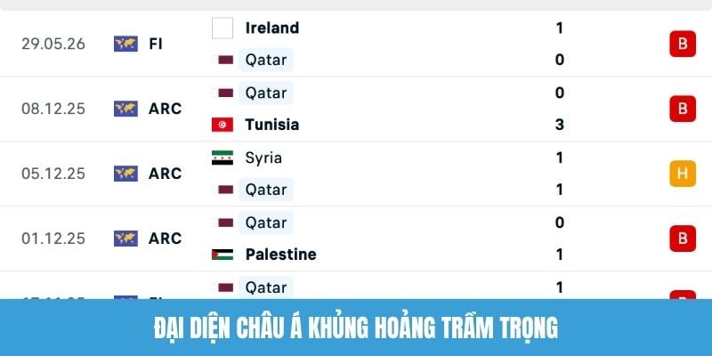 Đại diện châu Á khủng hoảng trầm trọng