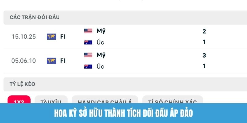 Hoa Kỳ sở hữu thành tích đối đầu áp đảo