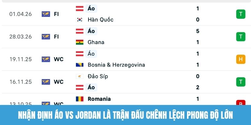 Nhận định Áo vs Jordan là trận đấu chênh lệch phong độ lớn