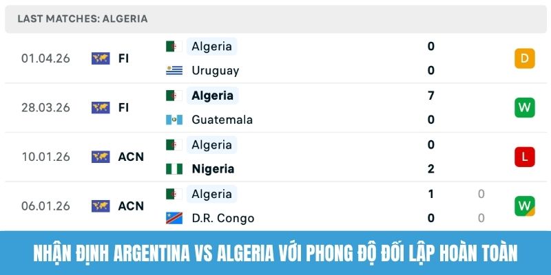 Nhận định Argentina vs Algeria với phong độ đối lập hoàn toàn