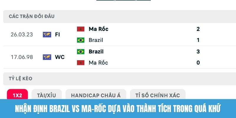 Nhận định Brazil vs Ma-rốc ngày 14/6 dựa vào thành tích trong quá khứ