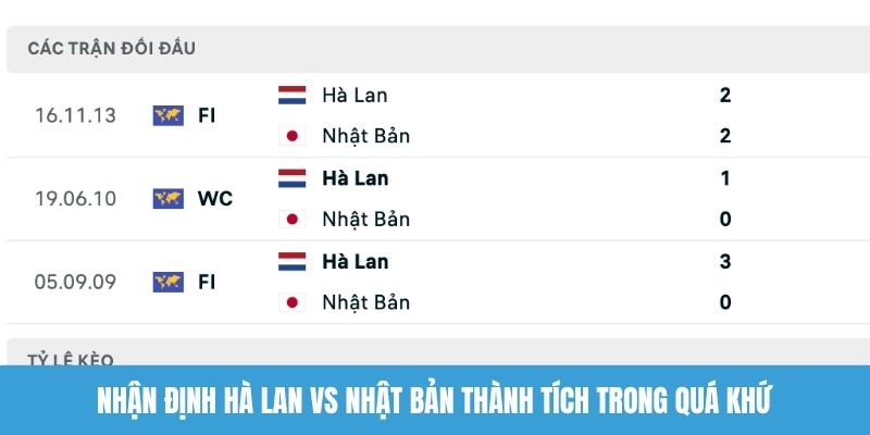 Nhận định Hà Lan vs Nhật Bản thành tựu trong quá khứ