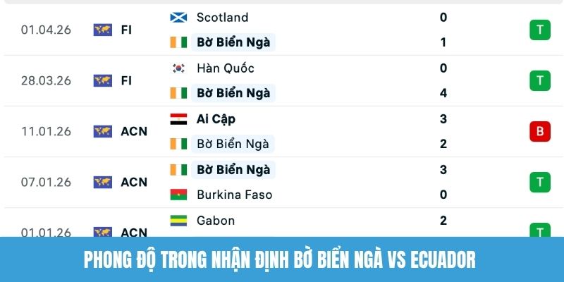 Phong độ trong nhận định Bờ Biển Ngà vs Ecuador 