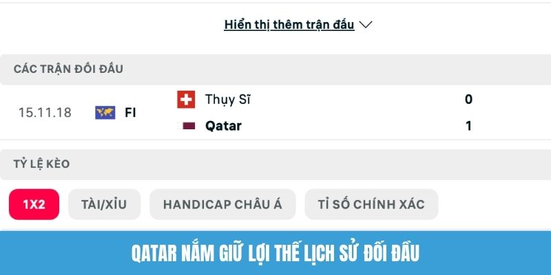 Qatar nắm giữ lợi thế lịch sử đối đầu