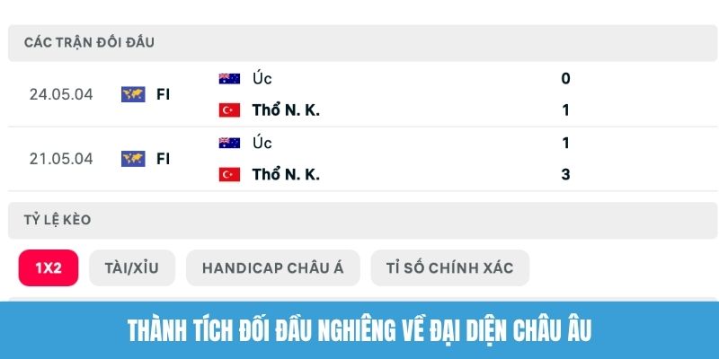 Thành tích đối đầu nghiêng về đại diện châu Âu